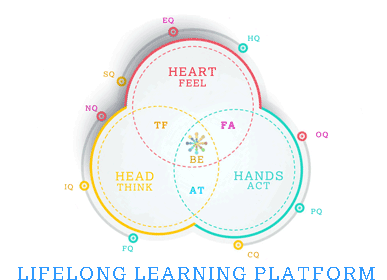 3HS India | Life Long Learning Platform for Skills